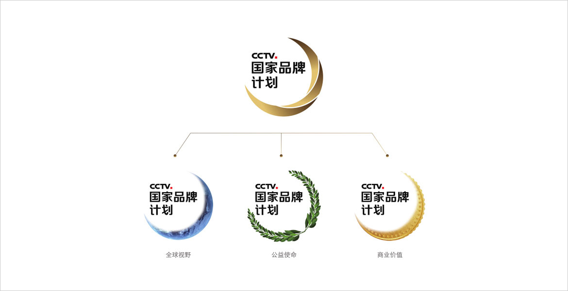 2国家品牌计划LOGO延展